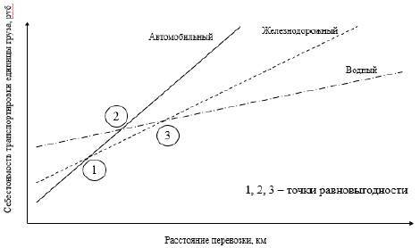 Логистическая деятельность посредника на рынке транспортных услуг - _5.jpg