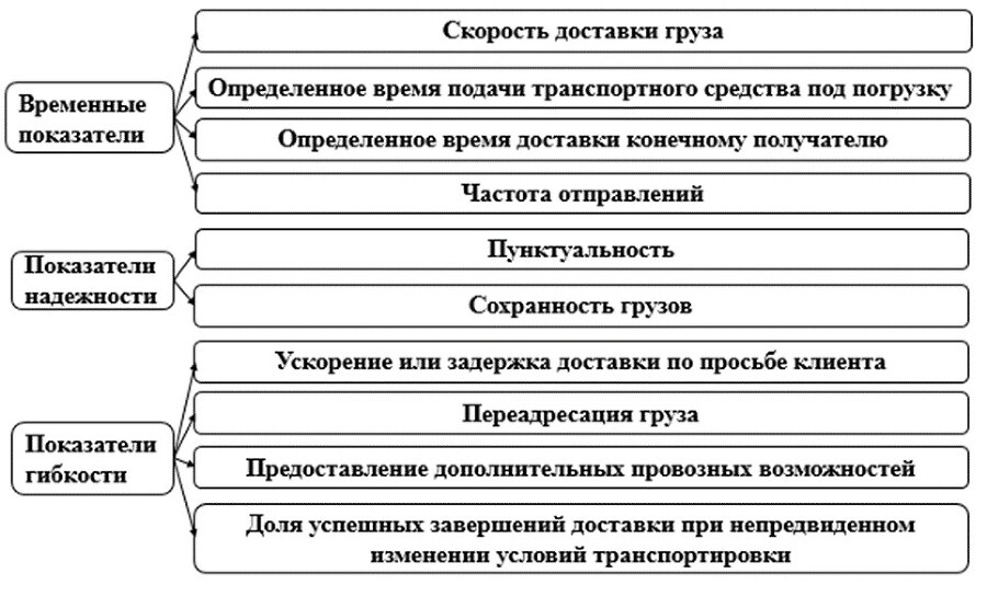 Логистическая деятельность посредника на рынке транспортных услуг - _6.jpg