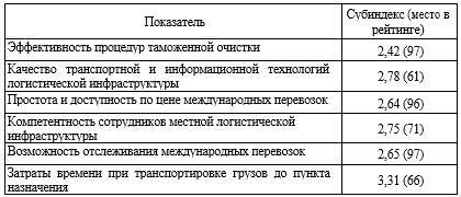 Логистическая деятельность посредника на рынке транспортных услуг - _8.jpg