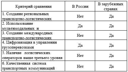 Логистическая деятельность посредника на рынке транспортных услуг - _9.jpg