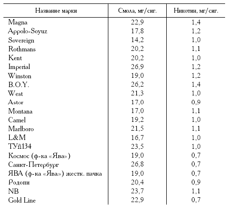 Как самостоятельно избавиться от курения - pic_1.png