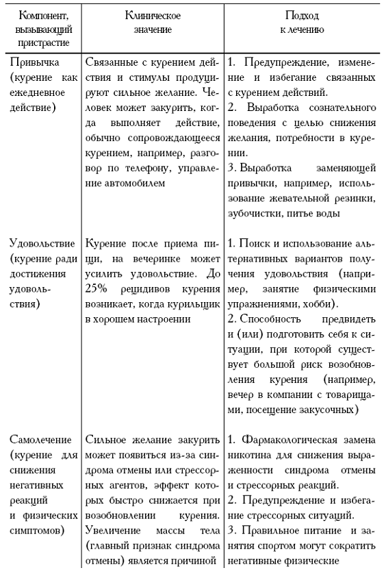 Как самостоятельно избавиться от курения - pic_2.png