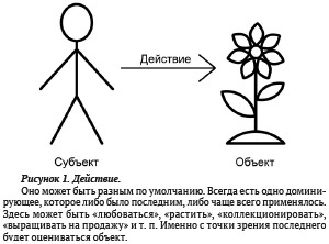 Можно не тревожиться! Метод нейтрализации нулевых действий - i_001.jpg