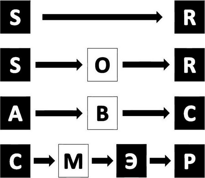 Когнитивно-поведенческая терапия – всё по полочкам. Эффективные методы и практики для изменения мышления и преодоления невроза. Большое руководство для специалистов и вдумчивых читателей - i_001.jpg