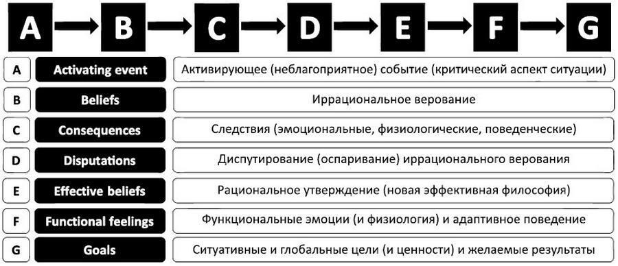 Когнитивно-поведенческая терапия – всё по полочкам. Эффективные методы и практики для изменения мышления и преодоления невроза. Большое руководство для специалистов и вдумчивых читателей - i_003.jpg