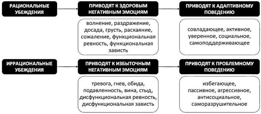 Когнитивно-поведенческая терапия – всё по полочкам. Эффективные методы и практики для изменения мышления и преодоления невроза. Большое руководство для специалистов и вдумчивых читателей - i_005.jpg