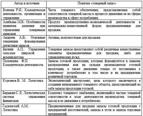 Управление товарными запасами в розничной торговле - _0.jpg