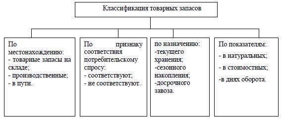 Управление товарными запасами в розничной торговле - _1.jpg