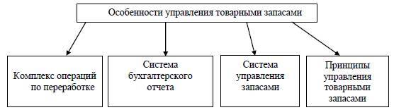 Управление товарными запасами в розничной торговле - _2.jpg