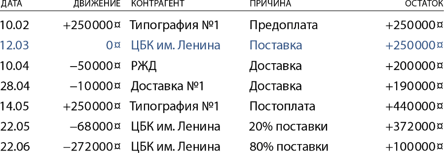 Бизнес без MBA - i_018.png