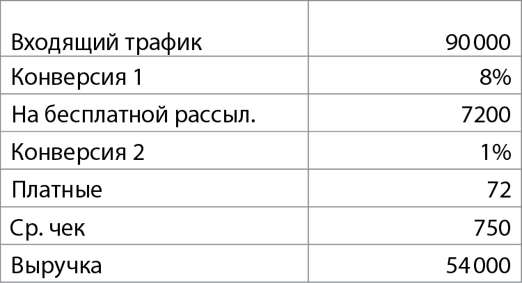 Бизнес без MBA - i_041.png