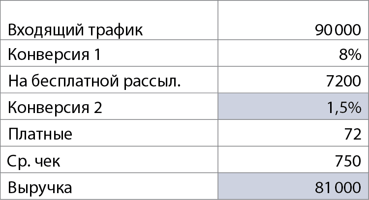 Бизнес без MBA - i_042.png