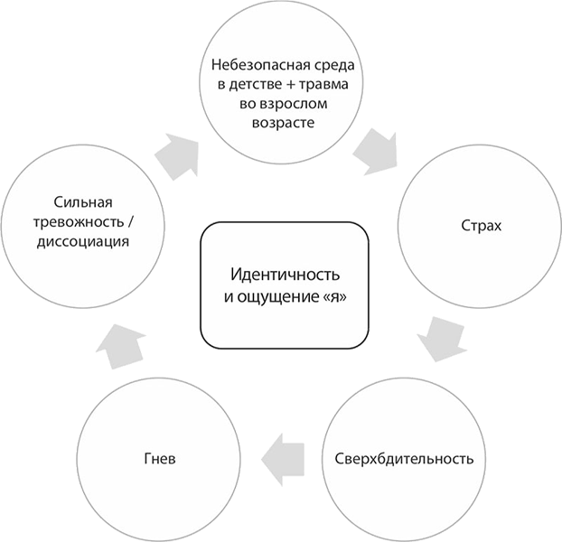 Размышления над размышлениями, или Самотерапия творчеством - i_003.png