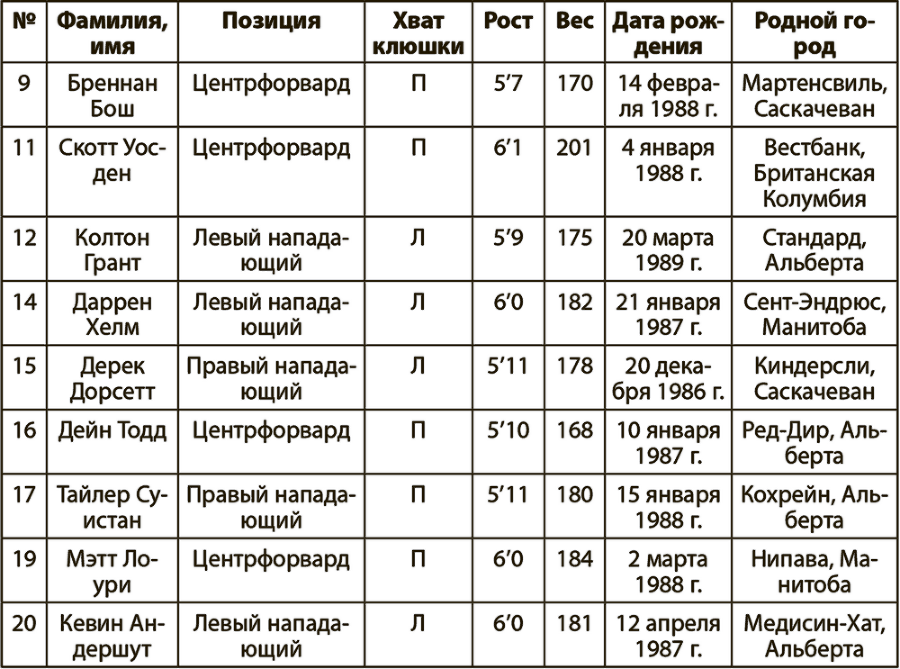 Гении и аутсайдеры. Почему одним все, а другим ничего? - i_001.png