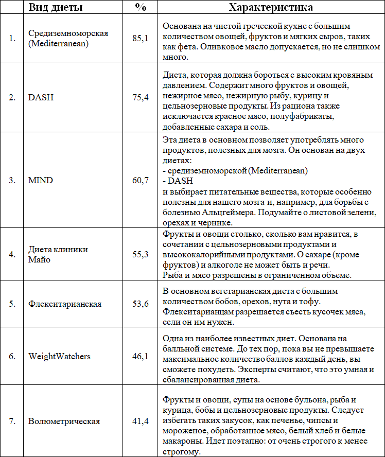 Какая диета лучшая? Как выбрать лучшую диету для себя? Часть 1 - i_001.png