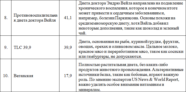 Какая диета лучшая? Как выбрать лучшую диету для себя? Часть 1 - i_002.png