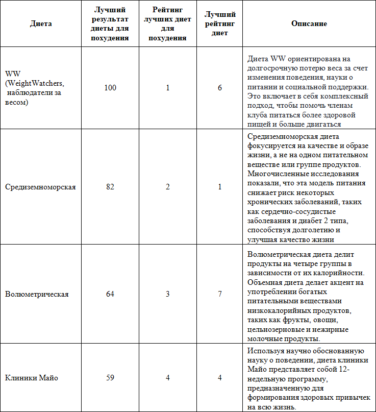 Какая диета лучшая? Как выбрать лучшую диету для себя? Часть 1 - i_003.png