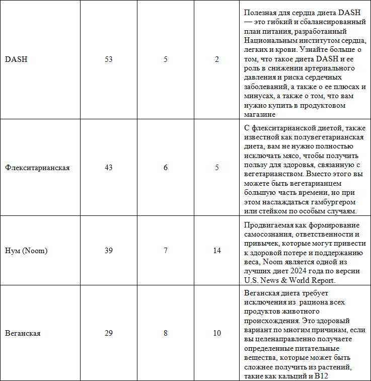 Какая диета лучшая? Как выбрать лучшую диету для себя? Часть 1 - i_004.png