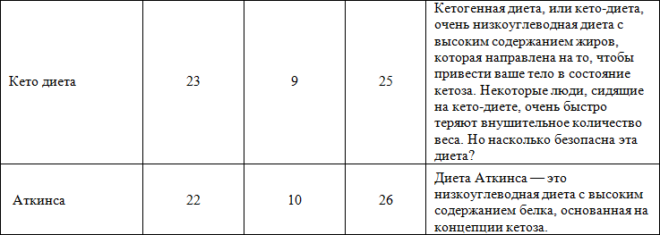 Какая диета лучшая? Как выбрать лучшую диету для себя? Часть 1 - i_005.png