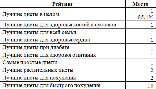 Какая диета лучшая? Как выбрать лучшую диету для себя? Часть 1 - i_006.png