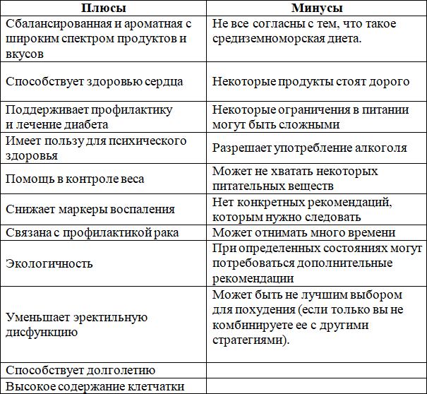 Какая диета лучшая? Как выбрать лучшую диету для себя? Часть 1 - i_008.png