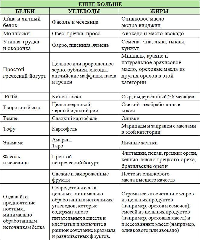 Какая диета лучшая? Как выбрать лучшую диету для себя? Часть 1 - i_009.png