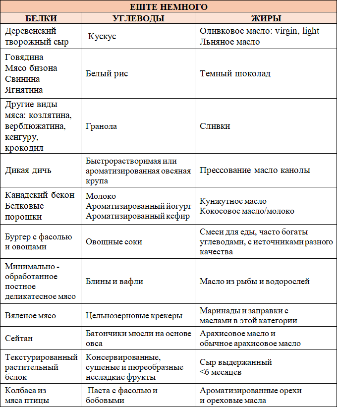 Какая диета лучшая? Как выбрать лучшую диету для себя? Часть 1 - i_010.png