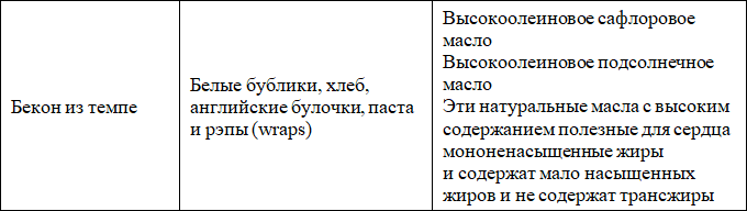 Какая диета лучшая? Как выбрать лучшую диету для себя? Часть 1 - i_011.png