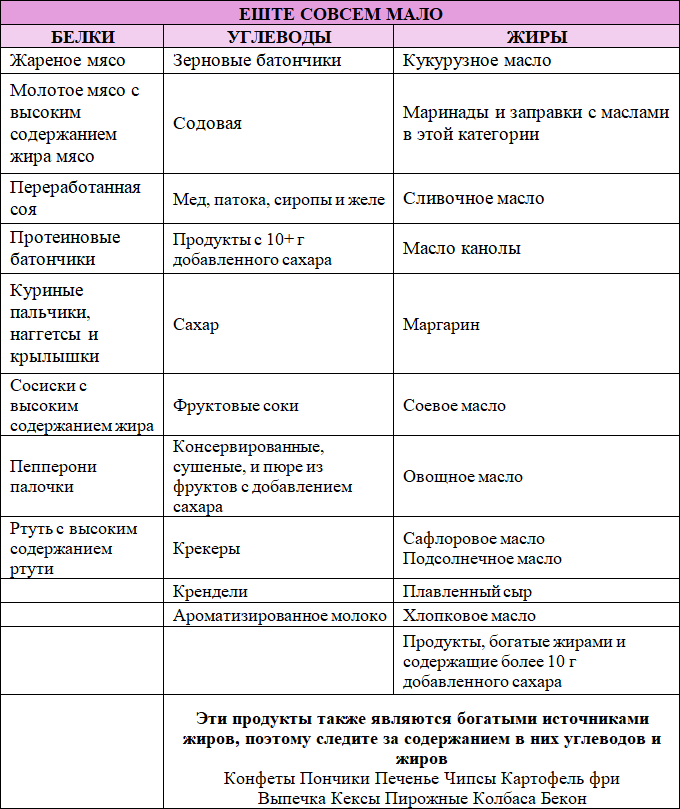 Какая диета лучшая? Как выбрать лучшую диету для себя? Часть 1 - i_012.png