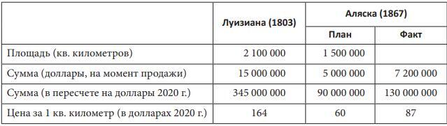 Америка против всех. Геополитика, государственность и глобальная роль США: история и современность - i_075.jpg