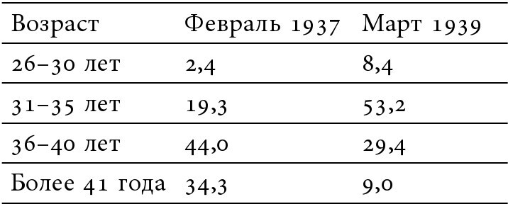 Секретари. Региональные сети в СССР от Сталина до Брежнева - i_003.jpg