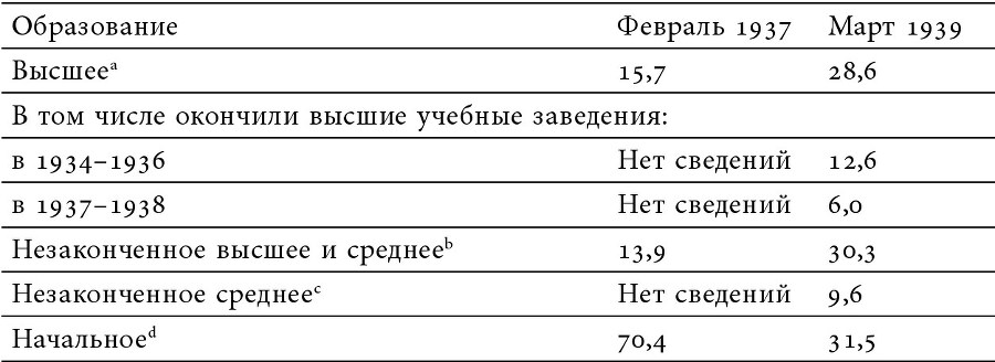 Секретари. Региональные сети в СССР от Сталина до Брежнева - i_004.jpg