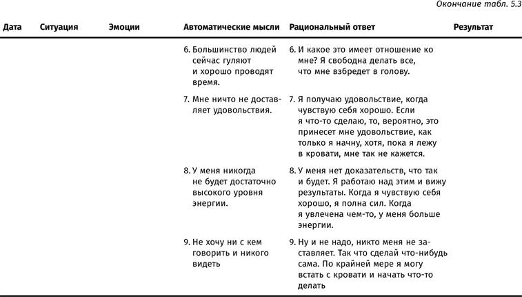 Комплект книг «Терапия настроения» - i_017.png