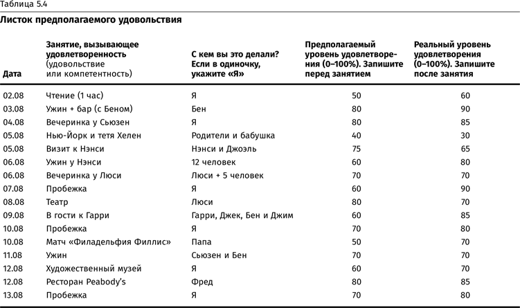 Комплект книг «Терапия настроения» - i_018.png