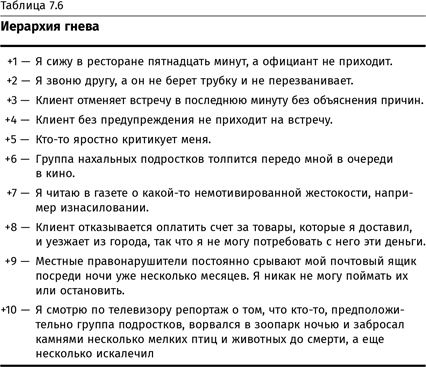 Комплект книг «Терапия настроения» - i_037.png