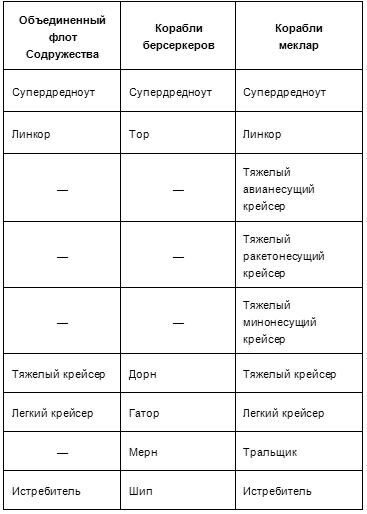 "Фантастика 2024-47". Компиляция. Книги 1-23 (СИ) - i_002.jpg