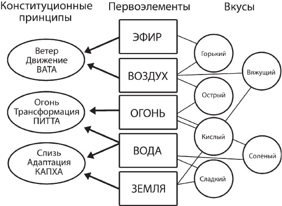 Традиционная китайская медицина и Аюрведа против простуды и COVID-19 - b00000092.jpg