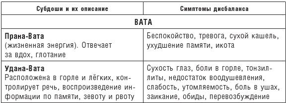 Традиционная китайская медицина и Аюрведа против простуды и COVID-19 - b00000180.jpg