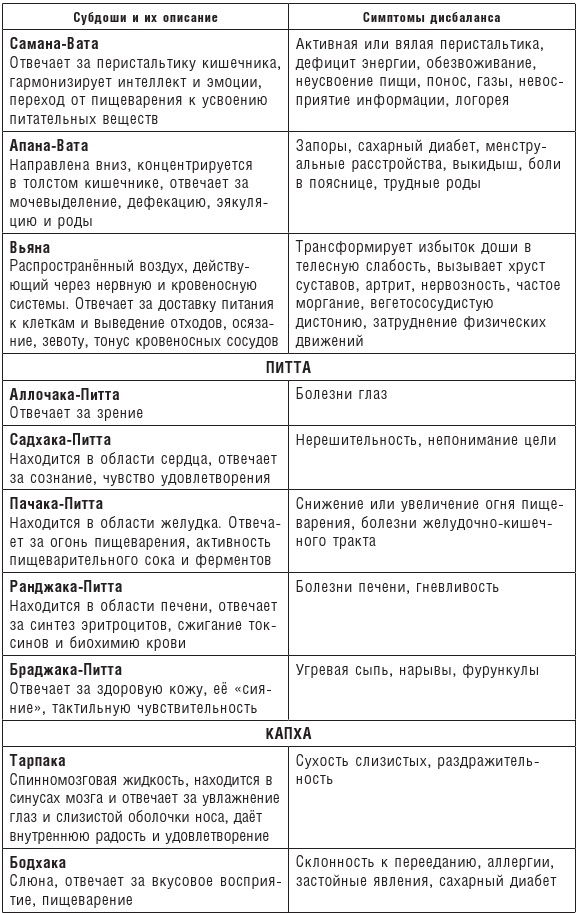 Традиционная китайская медицина и Аюрведа против простуды и COVID-19 - b00000184.jpg