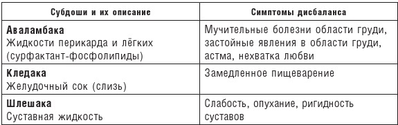 Традиционная китайская медицина и Аюрведа против простуды и COVID-19 - b00000187.jpg