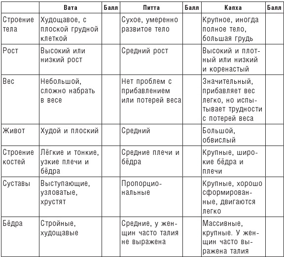 Традиционная китайская медицина и Аюрведа против простуды и COVID-19 - b00000207.jpg