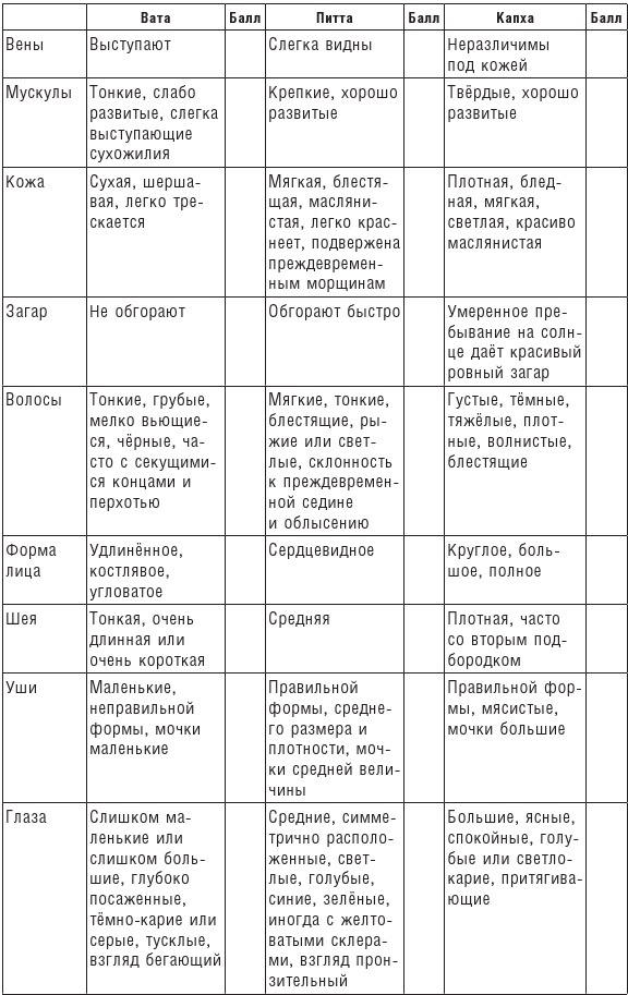 Традиционная китайская медицина и Аюрведа против простуды и COVID-19 - b00000210.jpg