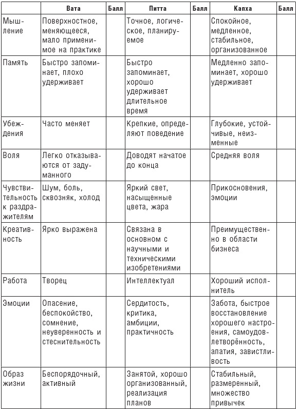 Традиционная китайская медицина и Аюрведа против простуды и COVID-19 - b00000219.jpg