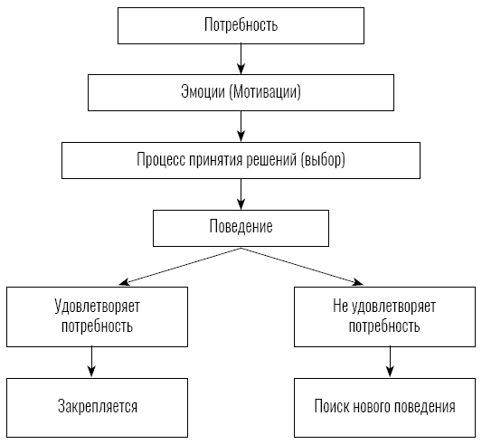 Путеводитель по агрессии собак - i_002.png