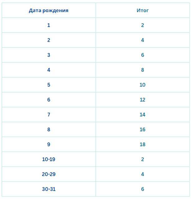 Повороты судьбы: Календарь судьбоносных дат 2024–2025 - _0.jpg