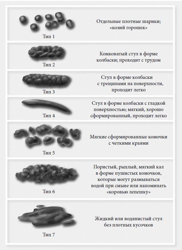 Регулярно. Как приручить непослушный кишечник и достичь внутренней гармонии - i_003.jpg