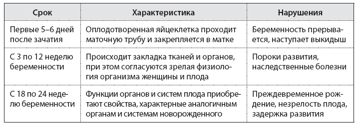 Здоровье ребенка от рождения до двух лет. Все, что нужно знать родителям об уходе за малышом - i_013.png