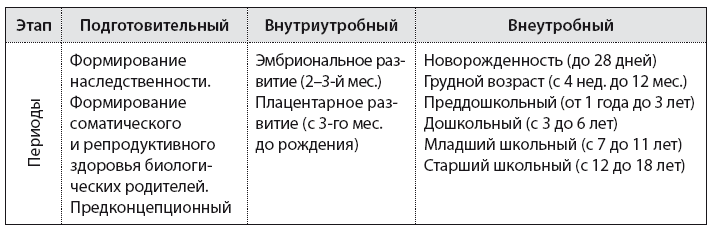 Здоровье ребенка от рождения до двух лет. Все, что нужно знать родителям об уходе за малышом - i_016.png