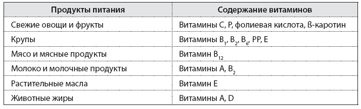 Здоровье ребенка от рождения до двух лет. Все, что нужно знать родителям об уходе за малышом - i_032.png