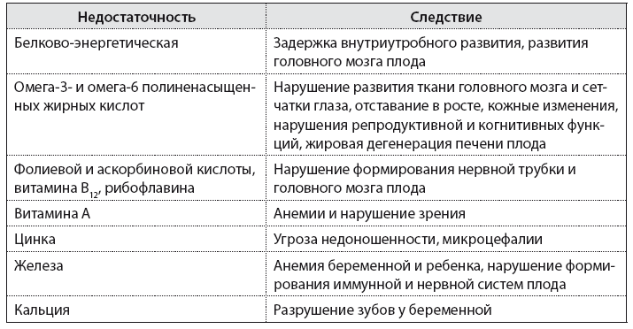 Здоровье ребенка от рождения до двух лет. Все, что нужно знать родителям об уходе за малышом - i_036.png